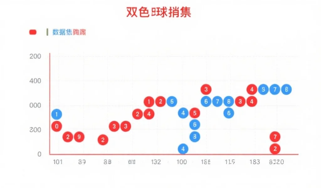 双色球每周分析专栏:回顾号码走势,展望未来趋势
