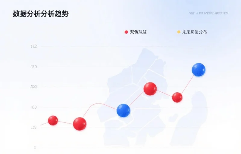 双色球趋势分析图